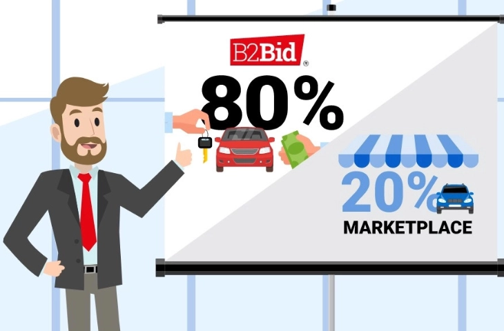 Aste auto usate online: massimizza i margini della concessionaria con B2Bid