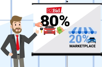 Aste auto usate online: massimizza i margini della concessionaria con B2Bid